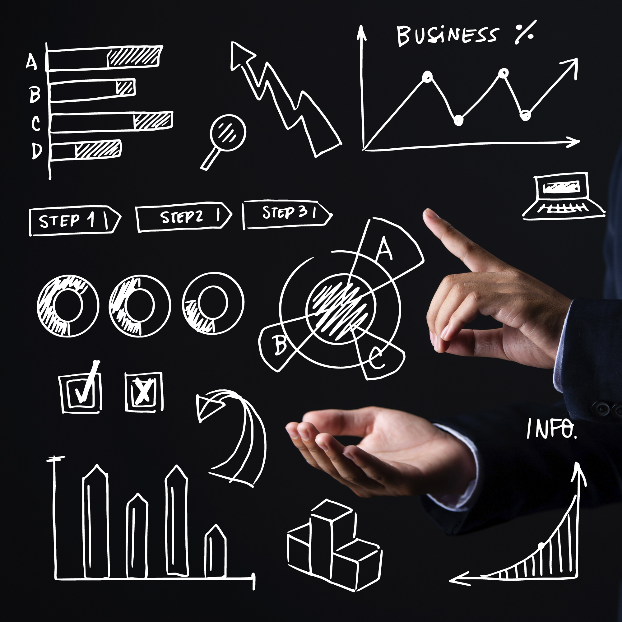 KPI Management