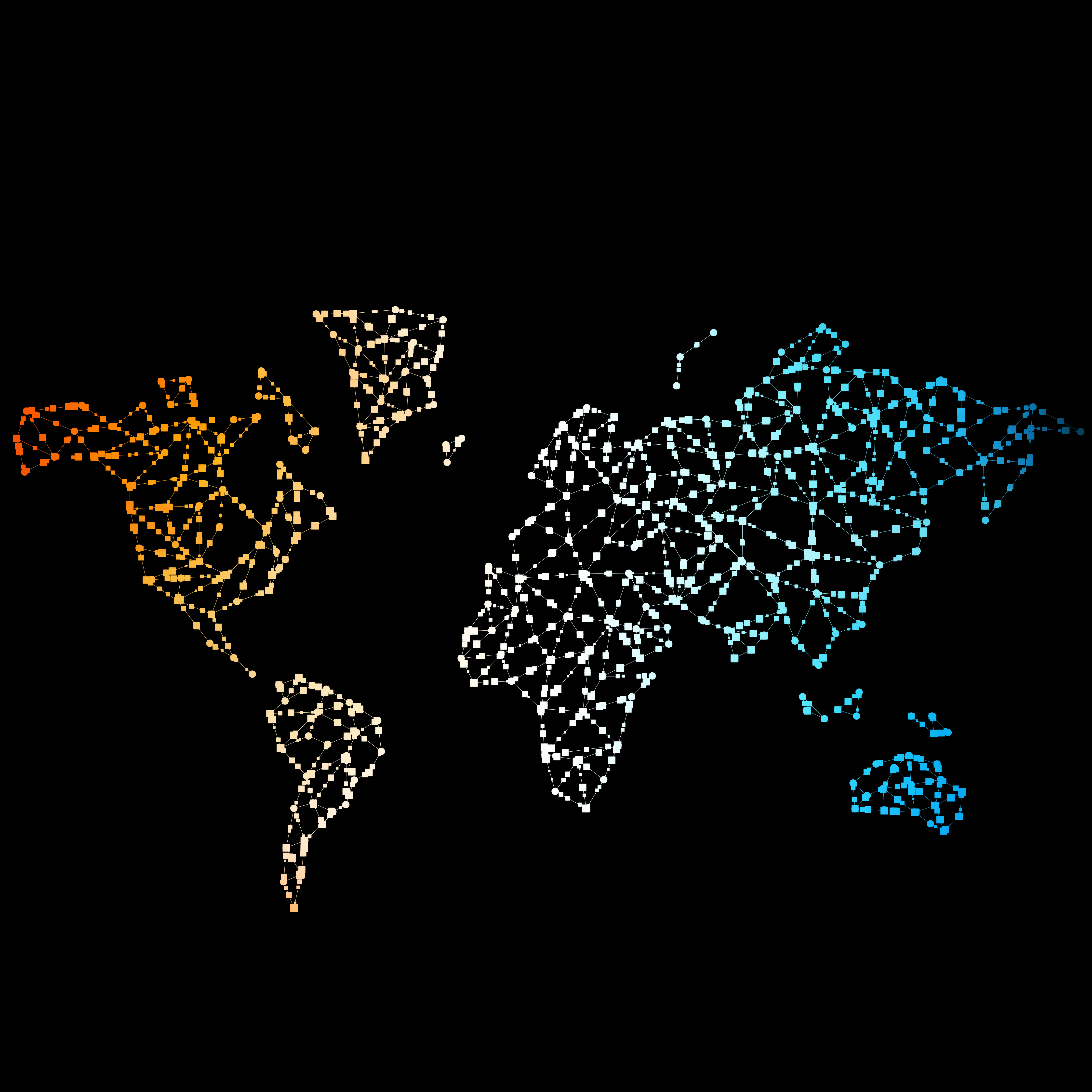 Routing