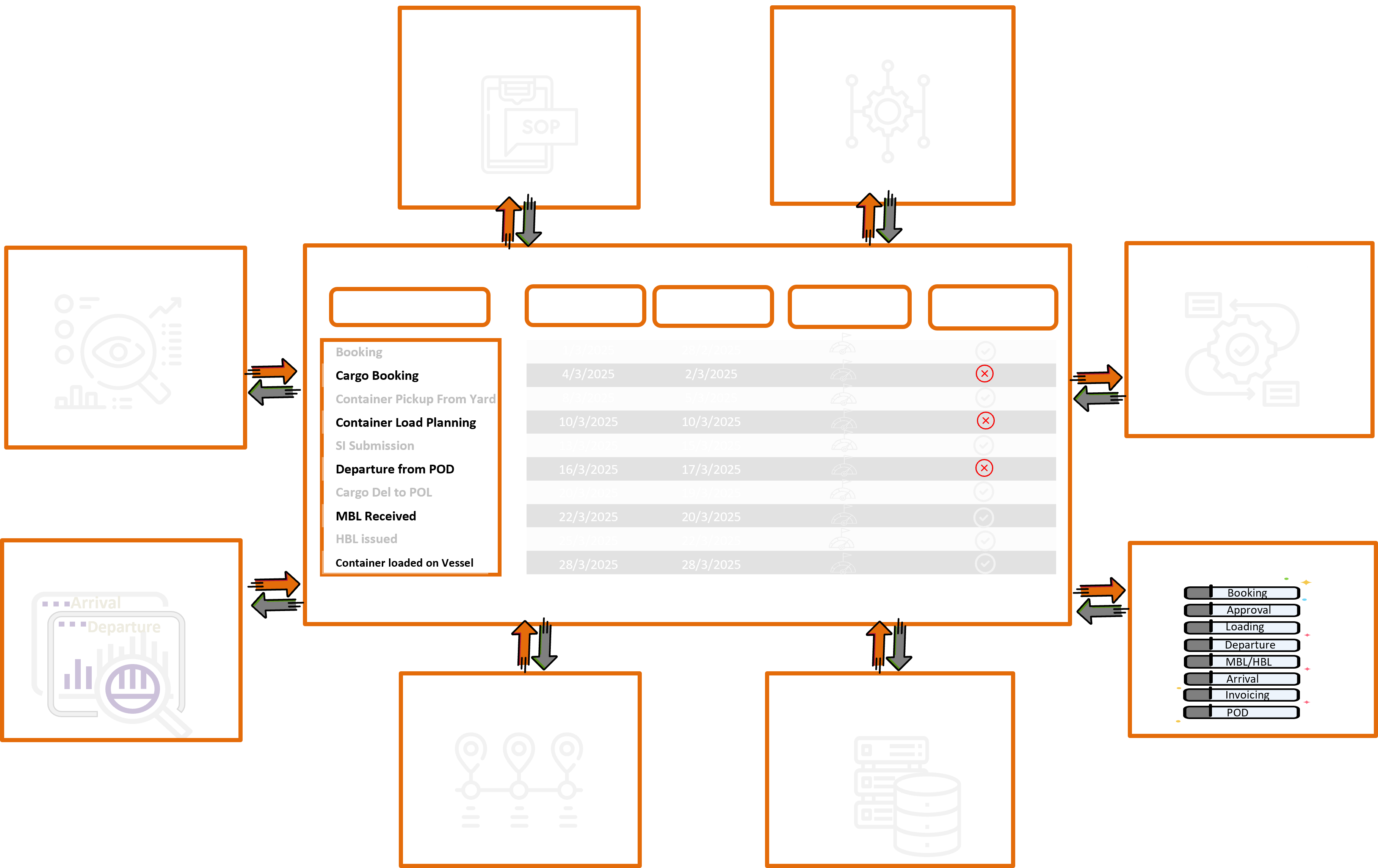KPI Management