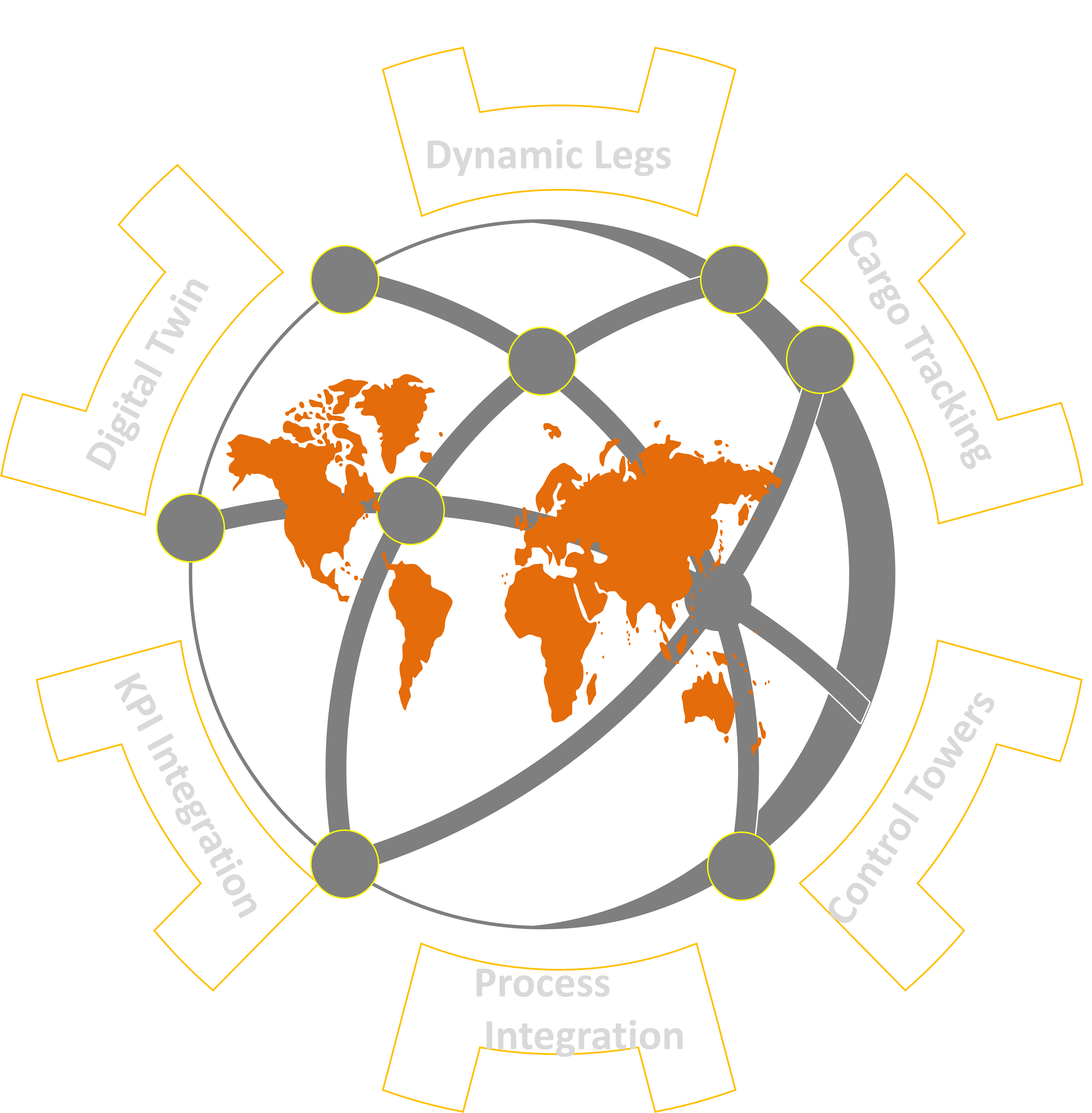 SCM Network Design